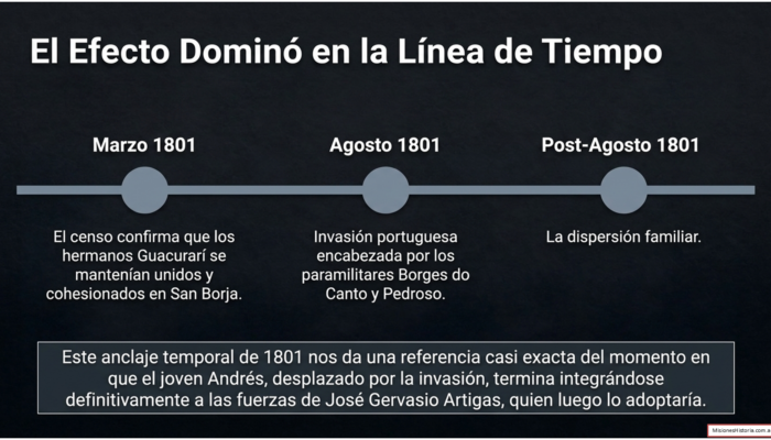 Diapositiva11